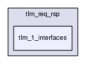 tlm_core/tlm_1/tlm_req_rsp/tlm_1_interfaces