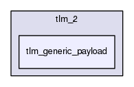 tlm_core/tlm_2/tlm_generic_payload